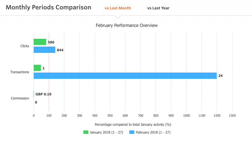 March Blogging Month